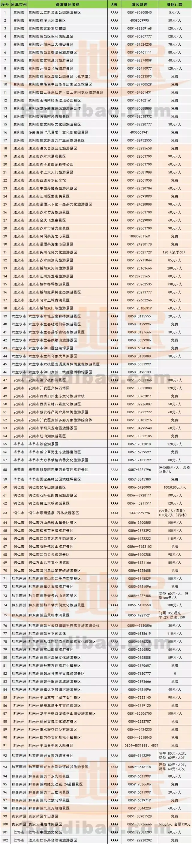 好消息!山东人凭身份证去贵州旅游286个景区免门票