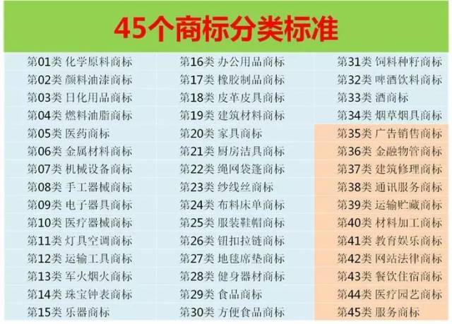怎么查自己的店名有没有被注册商标 怎么查自己的店名有没有被注册商标