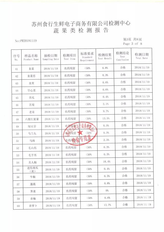 11月19日农残检测报告