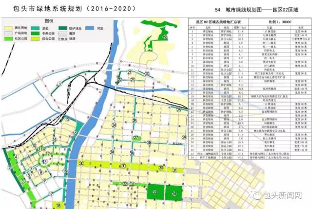 2020年前包头绿地系统是这样规划的!包头将会如此美.