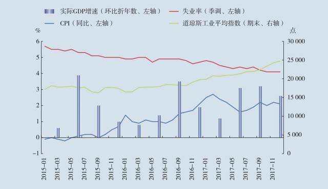 GDP2.3_2020年中国GDP增长2.3 首次突破100万亿元大关,这一关键指标远超预期(2)