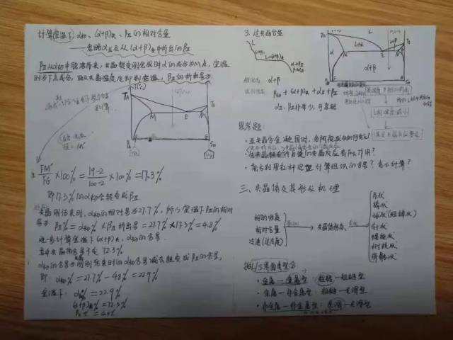 西石大学霸的学习笔记是这样的.