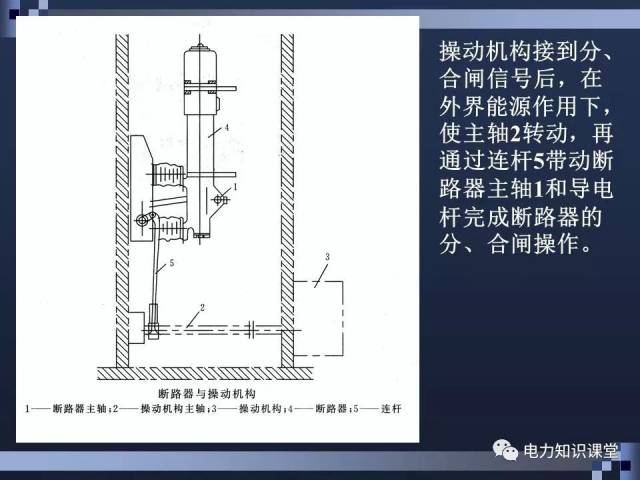 高压断路器的构造及工作原理