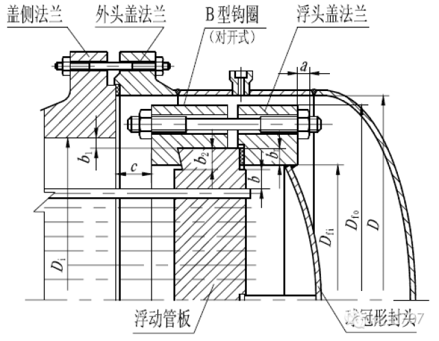 管壳式/浮头式换热器结构详解