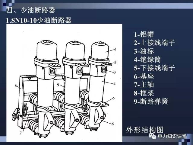 高压断路器的构造及工作原理