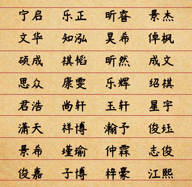 取个好名字，赢在起跑线，最适合宝宝起名字的大全