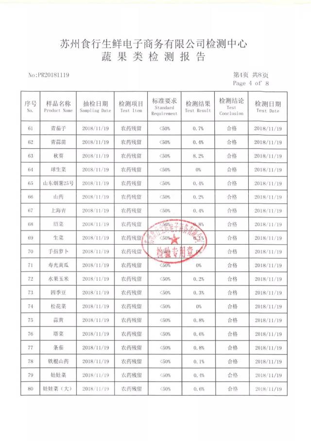 ▼蔬果类的农药残留检测:食行生鲜检测中心依据国家标准gb/t 5009.