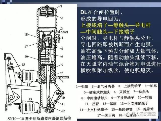 高压断路器的构造及工作原理