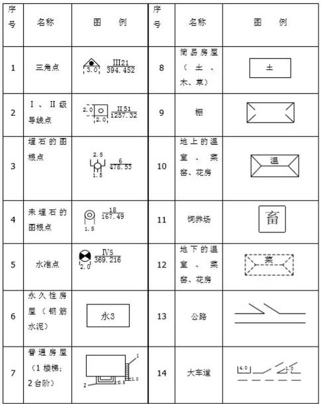 一分钟三步教你看懂建筑图纸,零基础也能秒操作(附工程符号大全)