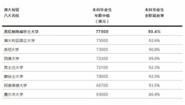 《留学监理网》每周新资讯(11.12