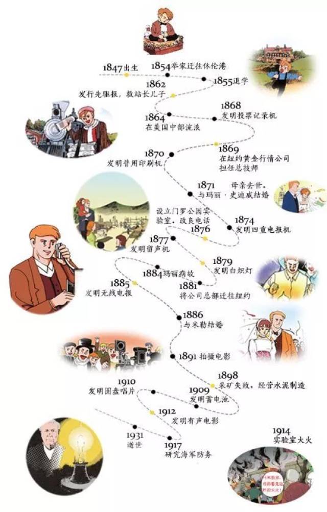 《牛顿》 同时在书末附有 人物生平大事年表,把人物置于历史的发展