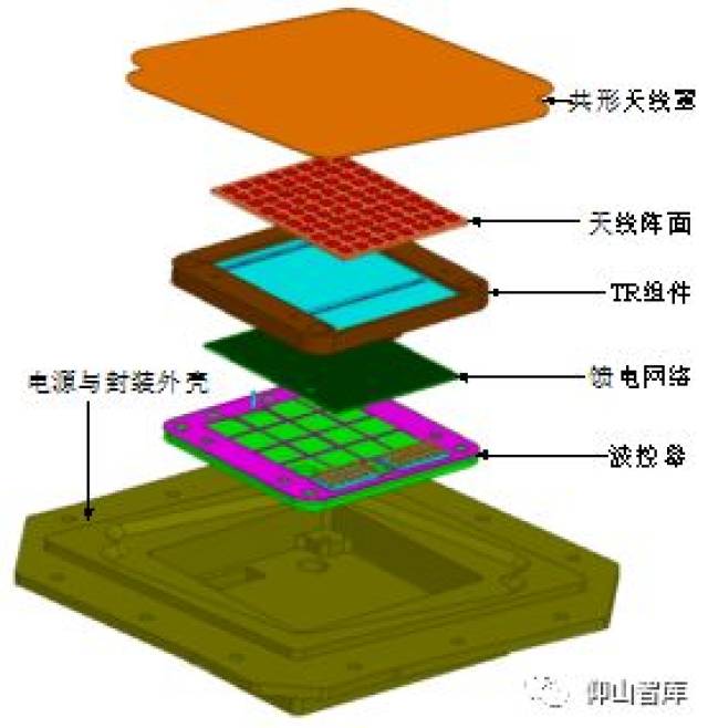 【优秀论文】结构功能一体化毫米波相控阵天线