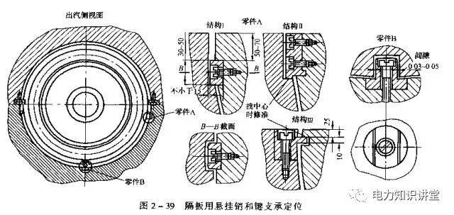 汽轮机工作原理及构造