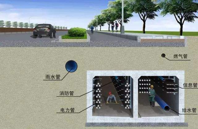 重点综合管廊工程项目汇总