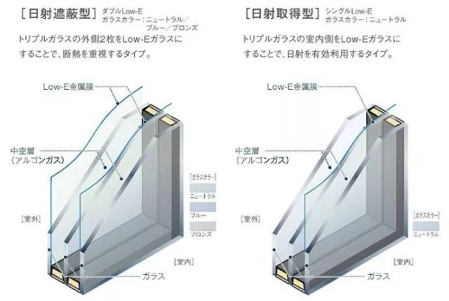 玻璃棉内保温填充于木结构墙体