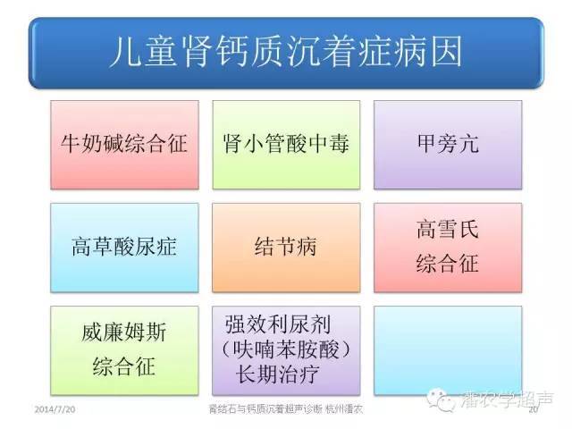 【超声微课堂】肾结石和肾钙质沉着症超声表现的异同之二
