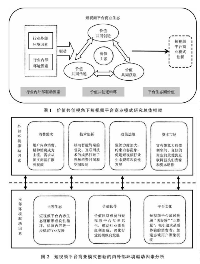 实现多方共赢发展,逐步构建共生共融的商业生态,最大化平台生态圈价值