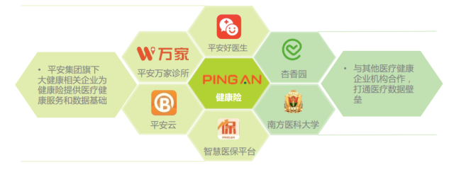 1. 中国平安: 科技支持的医疗健康生态圈