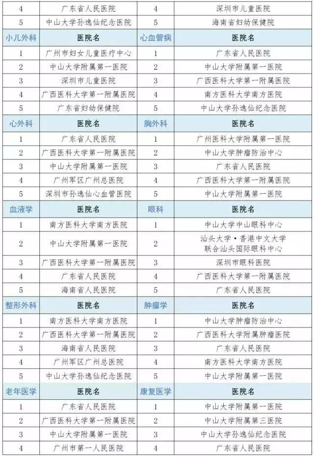 广州医生排名_广州美容院排名前十名