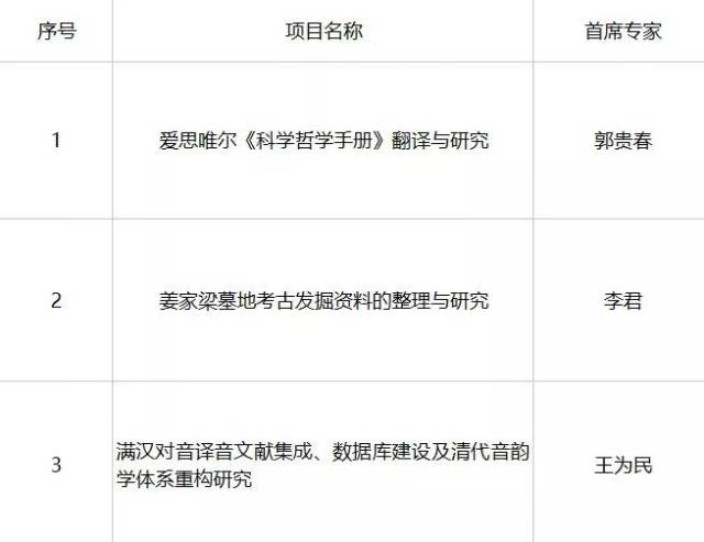 ɽѧѡ3ȫ282018ƻشĿ