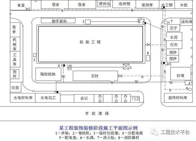 施工现场平面布置图绘制思路,这样画老总为你打call!