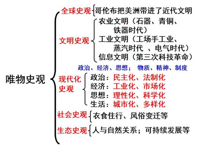 第四,唯物史观是人民史观,深化改革必须把群众路线作为力量之源.