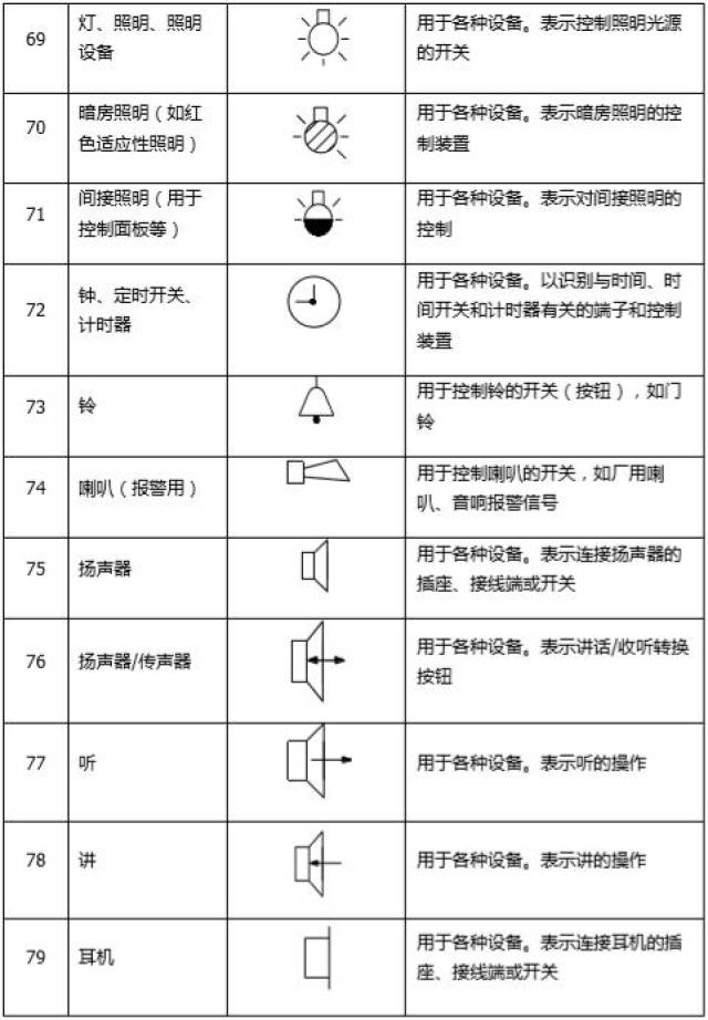 最全电气工程符号汇总,16大类,一分钟教你认全电气图例符号