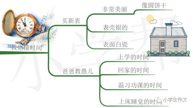 思维导图阅读 ▏《稻草人—新的表》读后感