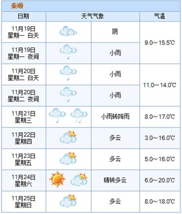 天气| 《泰顺天气预报》(2018年11月19日)