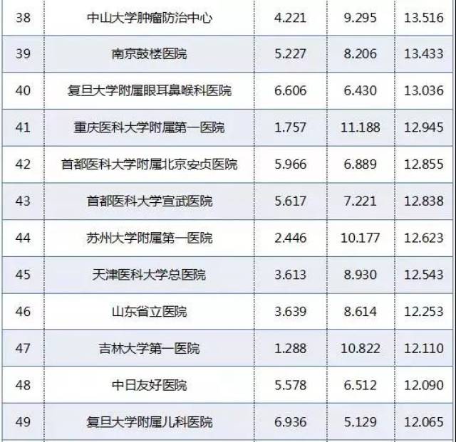 妇科广州排名_广州华侨医院妇科图片