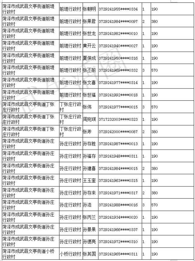 成武2018年第三季度低保名单公示快看看都有谁