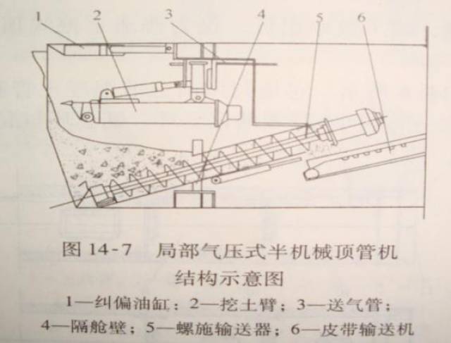 顶管施工工法工艺选择及实施_手机搜狐网