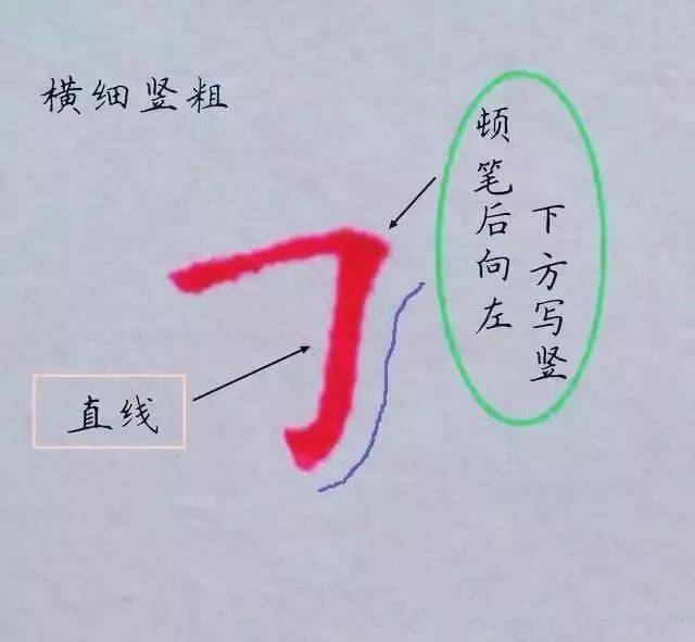 硬笔书法笔画的黄金定律,一旦领悟,写字美如画!