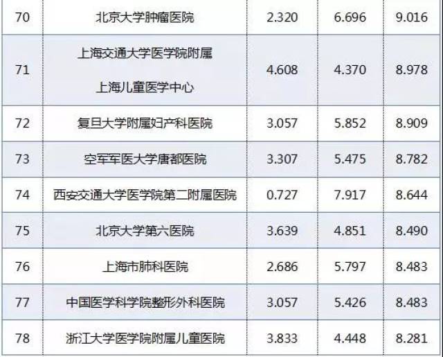 广州妇科排名_广州华侨医院妇科图片