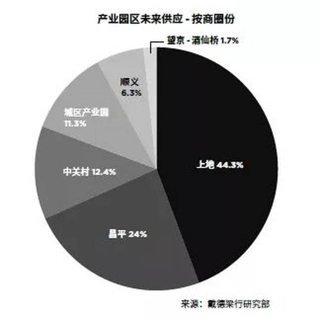 PK掉甲级写字楼，独爱产业园区，互联网巨擘是如何办公选址的？