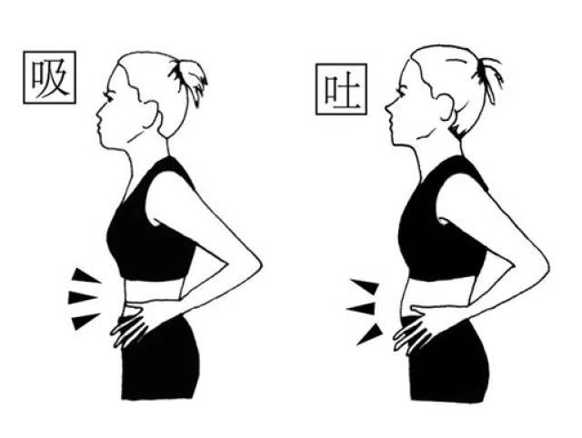 功法锻炼过程中的逆腹式呼吸