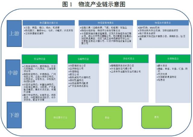 《民银智库研究》第136期:我国现代物流产业的发展空间及未来趋势研究