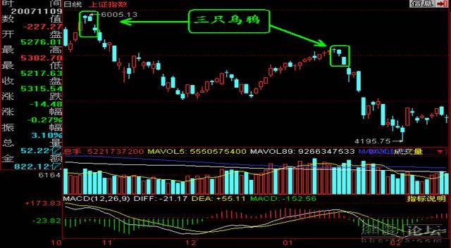 股市三生万物三只乌鸦k线形态分析投职界第五章第十三节