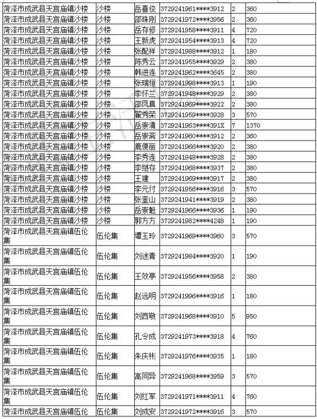 成武2018年第三季度低保名单公示!快看看都有谁?