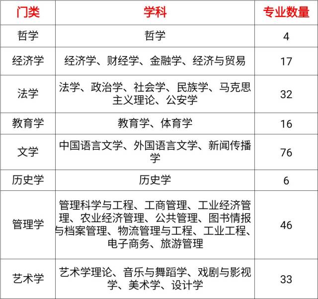 理科生选择专业的大致范围