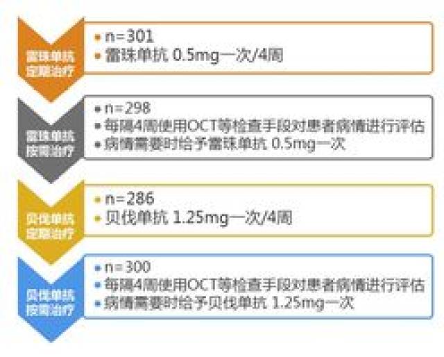 雷珠单抗需要长期使用吗?指南为您权威推荐