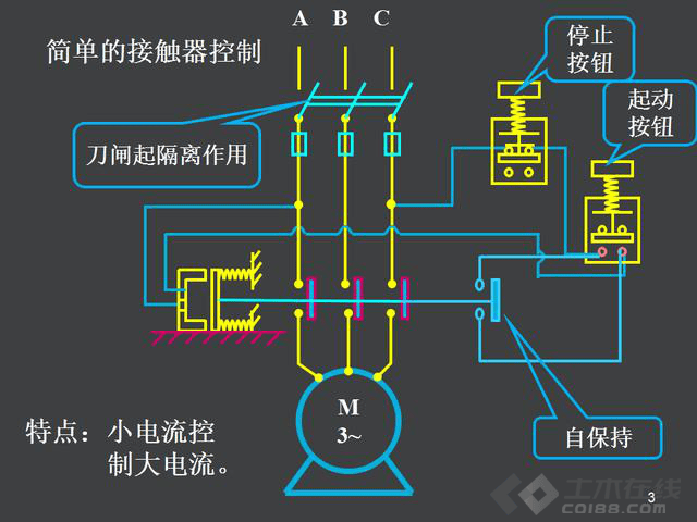 一,继电器—接触器自动控制线路的构成