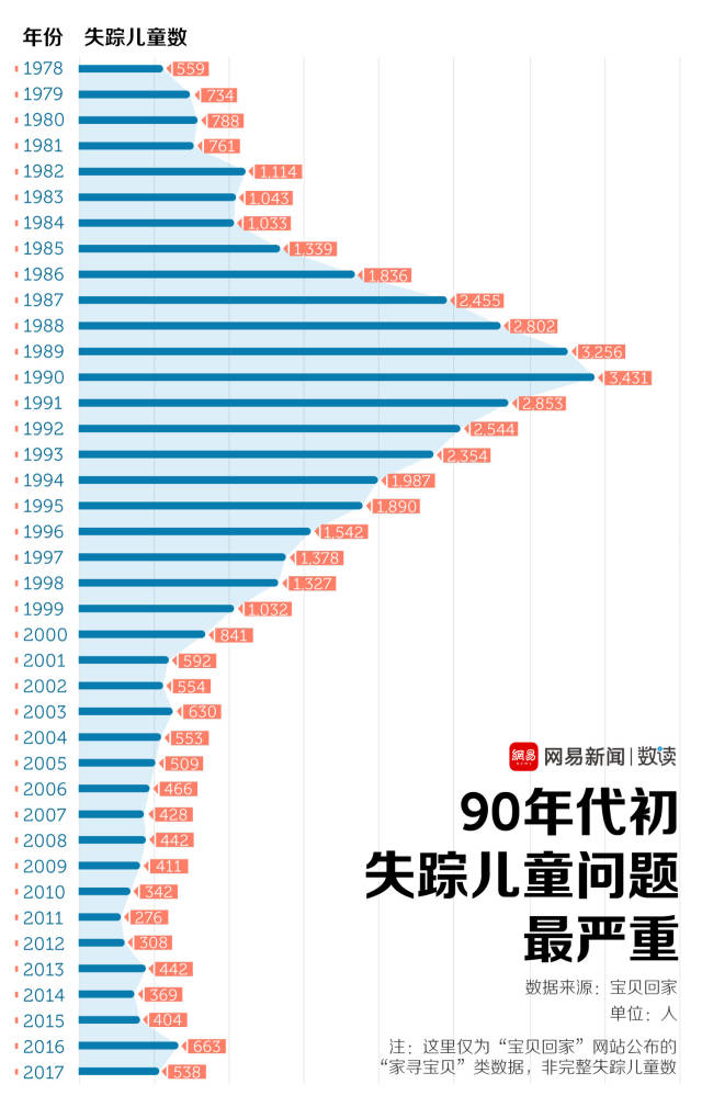 国际儿童日——留守儿童,儿童拐卖,猥亵儿童等问题仍然值得关注