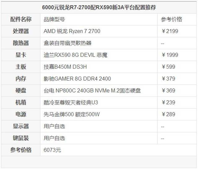 rx590 8g显卡来袭!6000元锐龙r7-2700配rx590新3a