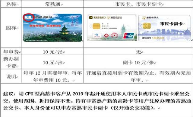 关于"常熟通"公交卡m1型换卡 及cpu型高龄卡年审的通告