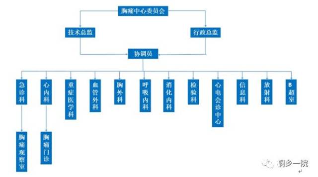 仅5 的救治率?姚明对此事发声了!_手机搜狐网