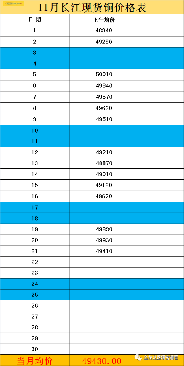 【铜价】2018年11月长江现货价格表