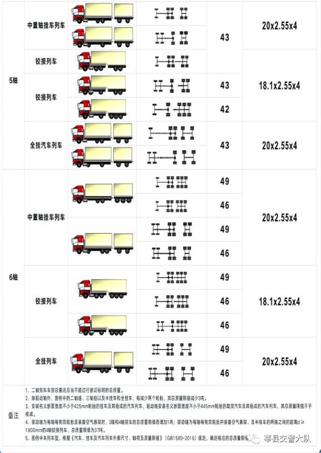 注册设备超限什么意思