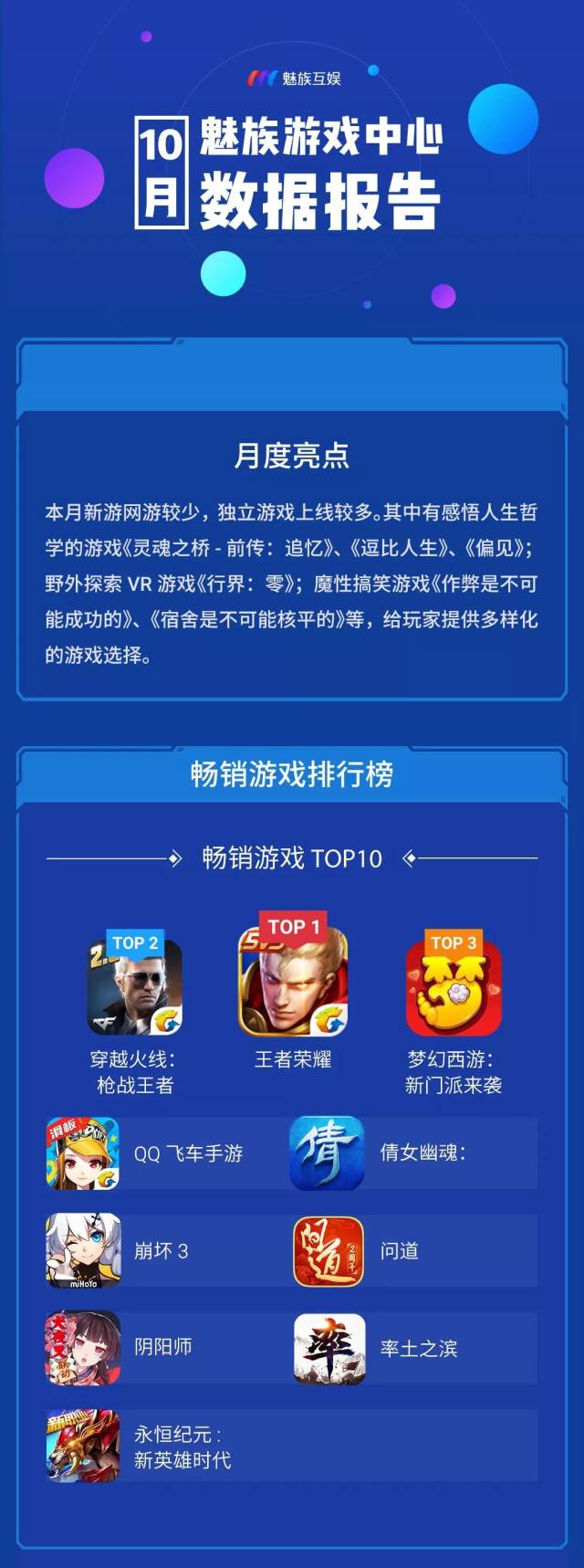 魅族游戏中心 ｜10月数据榜单