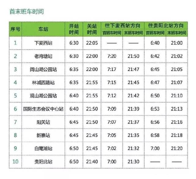 贵阳地铁1号线力争12月1日全线开通!